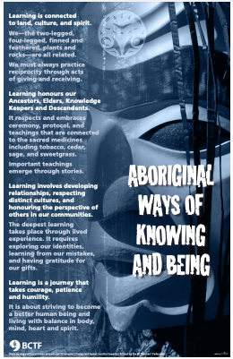 Aboriginal Ways of Knowing Posters