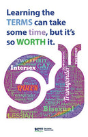 LGBTQ2S+ Word Cloud Snail Poster