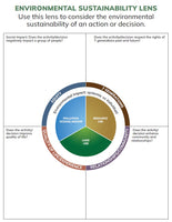 Environmental Sustainability Lens