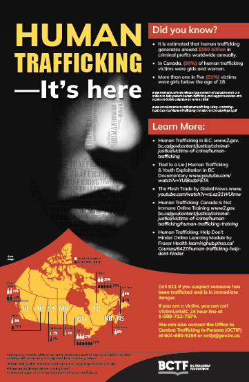 Human Trafficking—It's Here Poster