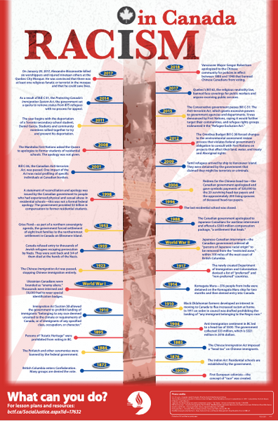 Racism in Canada Timeline Poster