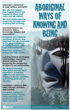 Aboriginal Ways of Knowing Posters